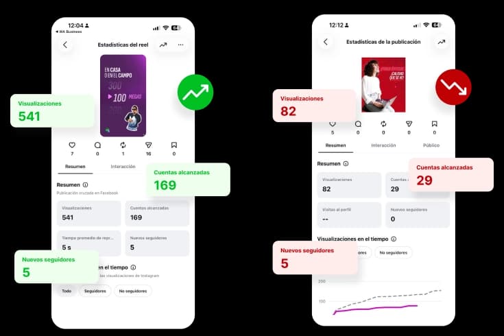 Comparación estático vs. animado